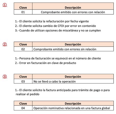 Cómo cancelar una Factura en 2022 ContadorMx Hot Sex Picture