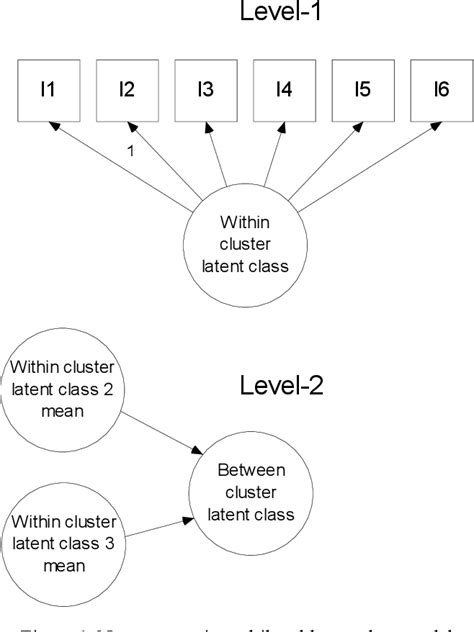 Pdf Application Of Multilevel Latent Class Analysis To Identify