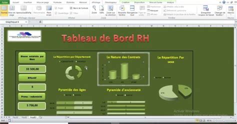 Tableau De Bord Rh Mod Les Et Indicateurs