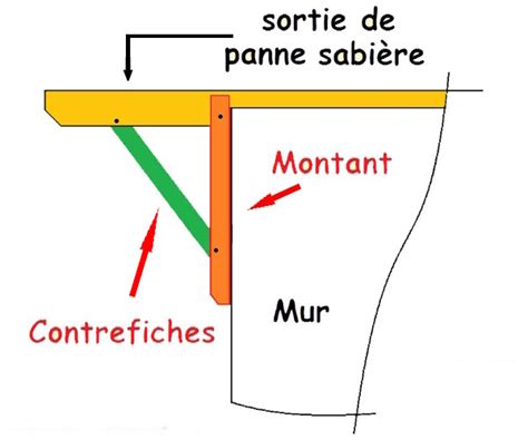 Sortie De Panne En Porte A Faux Et Sa Contrefiche Pages