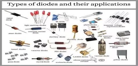 A Complete Guide To Diodes Different Types How They Work And More Riset