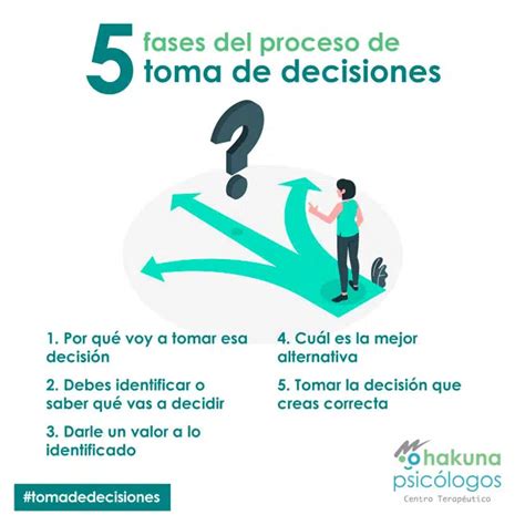 Toma De Decisiones Qu Es Proceso Y Ejemplos