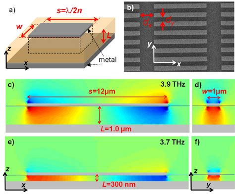 A Schematics Of A Wire Microcavity With The Relevant Geometrical