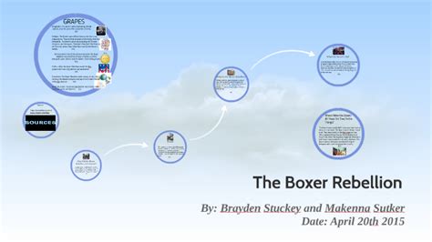 The Boxer Rebellion by Brayden S on Prezi