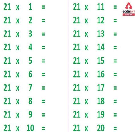 Table Of 21 21 Times Table 21 Multiplication Table