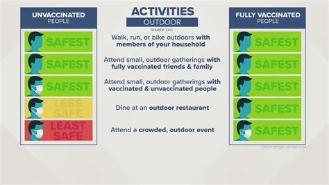 A Breakdown Of The Cdc S New Mask Guidelines King