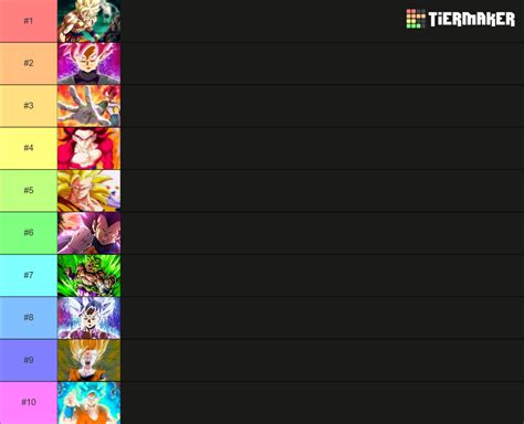 Super Saiyan Forms Tier List Community Rankings Tiermaker