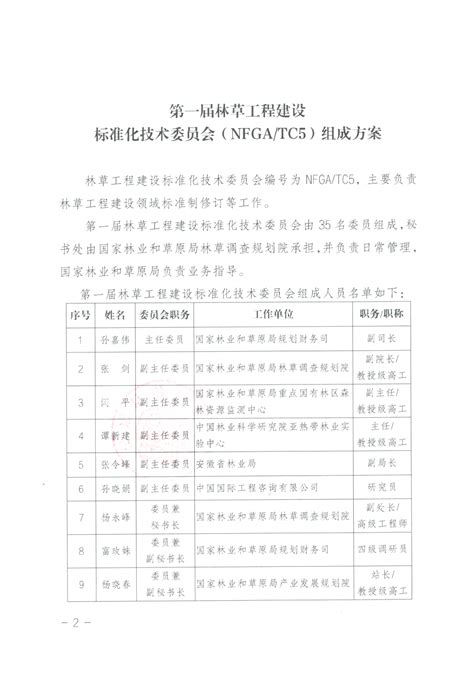 国家林业和草原局公告（2023年第1号）——第一届林草工程建设标准化技术委员会（nfgatc5）组成方案 黑龙江省森林防火专业标准化技术委员会