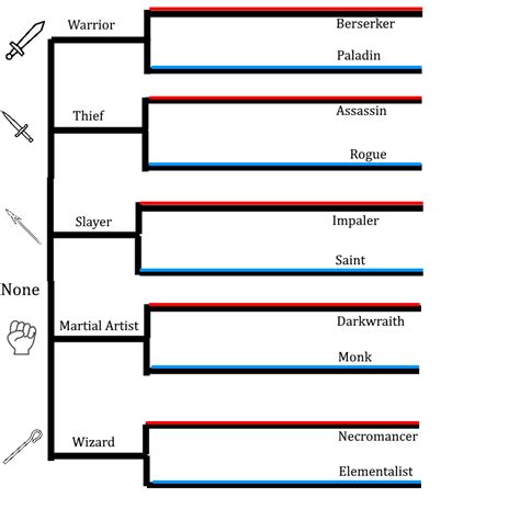 Combat System Arcane Lineage Wiki Fandom