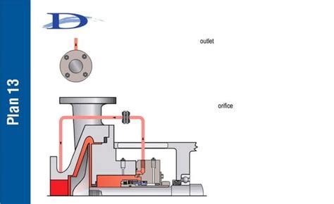 Mechanical Seals Piping Plans Api Ppt