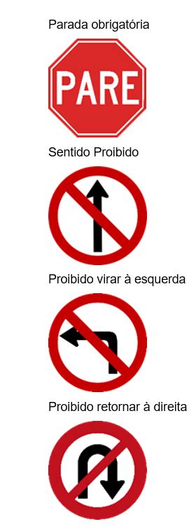 Placas de trânsito Relembre os significados das placas principais