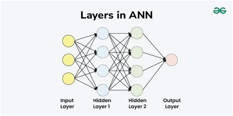 Layers In Artificial Neural Networks Ann Geeksforgeeks