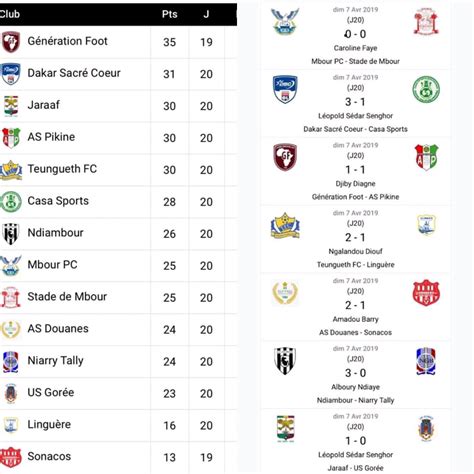 20e Journée Ligue 1 Résultats Complets Et Classement Génération