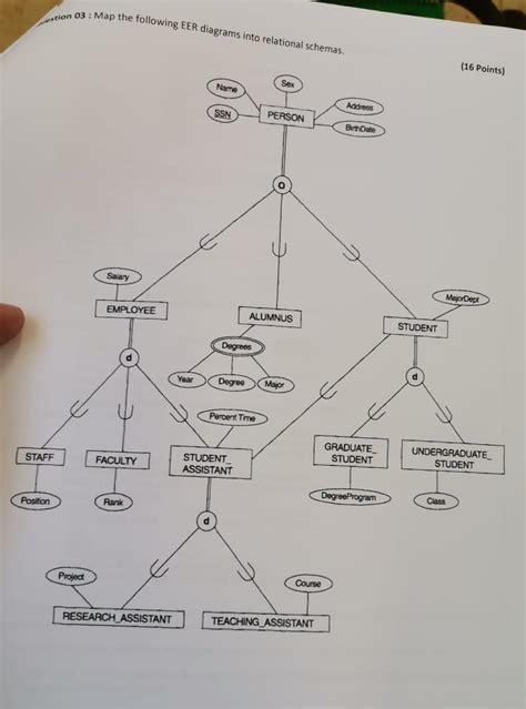 Solved Estion 03 Map The Following Eer Diagrams Into