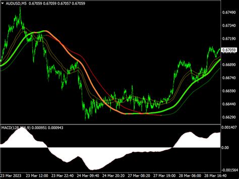 Swing Index Indicator Mql5 ⋆ Top Mt5 Indicators Mq5 And Ex5 ⋆ Best