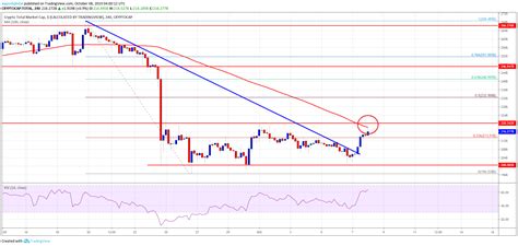 Bitcoin And Crypto Market Facing Hurdles Bch Eos Trx Ada Analysis