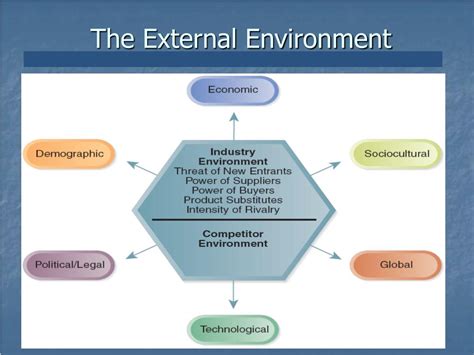 Ppt Environmental Analysis Powerpoint Presentation Free Download Id4086237