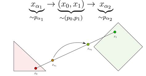 Iterative De Blending A Minimalist Deterministic Diffusion Model