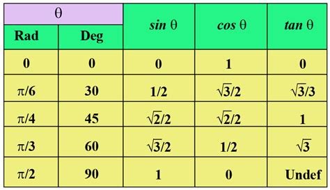 Tangent Function | Tan Graph | Solved Examples - Cuemath