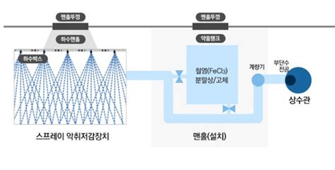 인쇄하기