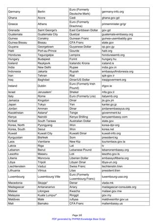 Countries, capitals and currencies | PDF