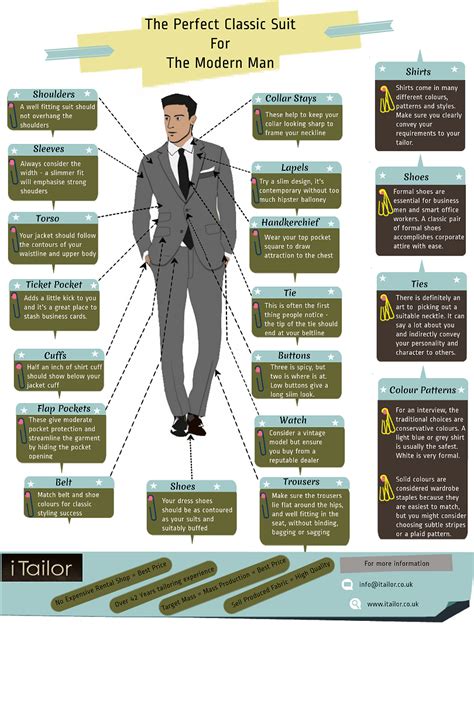 A Style Guide For The Perfect Fitting Mans Suit At Itailor We Enable