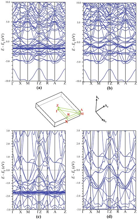 Spin Polarized Band Structure Of Eufeas2documentclass 12pt Minimal Download Scientific