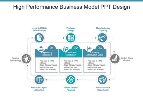 High Performance Business