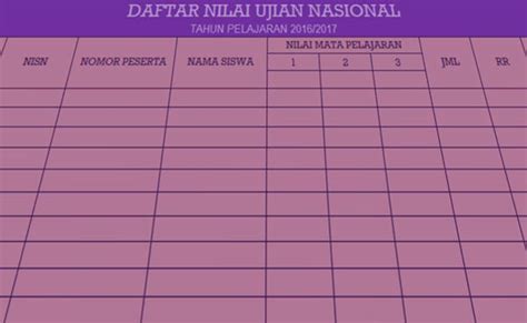 Contoh Format Rekapitulasi Nilai Ujian Nasional Sekolah Madrasah