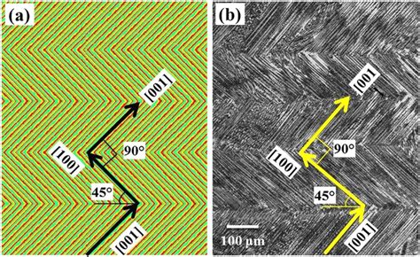 Solidification Textures For Unidirectional Laser Scanning A