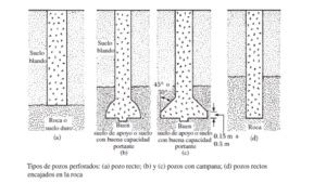 Cimentacion Tipos y Losas de Cimentación Geotecnia y Mecanica de Suelos