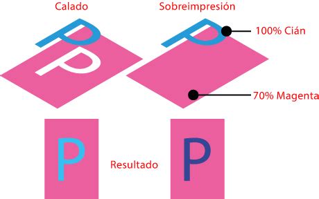 La Sobreimpresi N En Un Pdf Imagen Digital