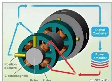 Bearing Leader Skf To Build A Factory In Morocco To Produce Magnetic