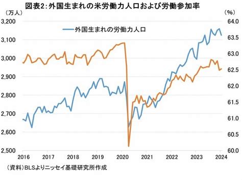 「もしトラ」でインフレリスク再燃？ 株価上昇に水を差しかねない米大統領選 Finasee（フィナシー）