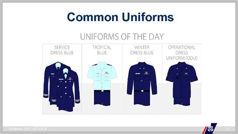 Coast Guard Uniform Manual 2022