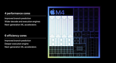 Apple Introduces the M4 Chip | TechPowerUp Forums