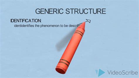 Generic Structure Descriptive Text Berbagi Informasi