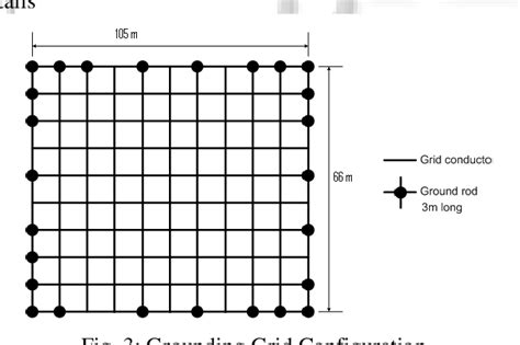 Figure 3 From Substation Grounding Grid Design Case Study Using Matlab