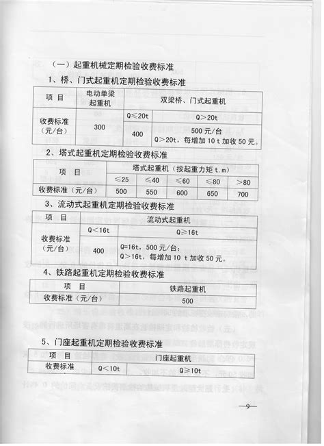 重庆市物价局 重庆市财政局 关于我市特种设备检验检测收费标准的通知重庆市市场监督管理局