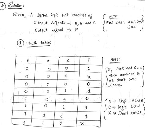 Solved 1 Using K Maps Find Both The Minimal SOP And POS For Each