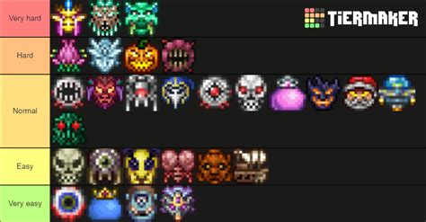 Bosses Difficulty Tier List Community Rankings TierMaker