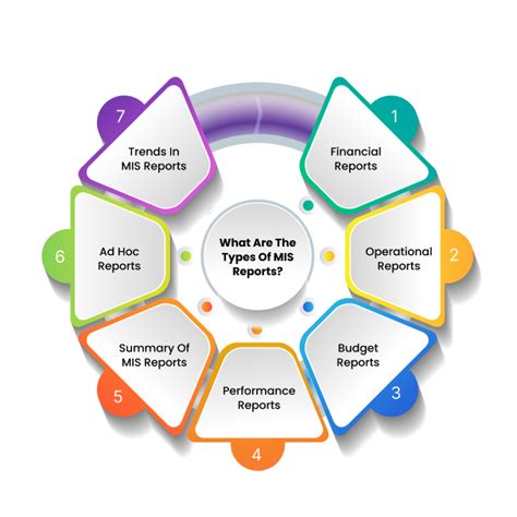 What Is The Mis Report Overview Types And Examples