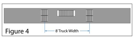 Loading Dock Equipment Dock Bumper Selection