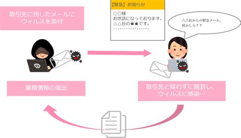 標的型メール攻撃訓練サービス｜株式会社アイネス