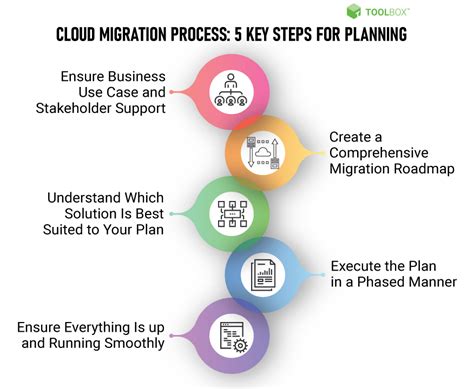 Cloud Migration Explained Infoupdate Org