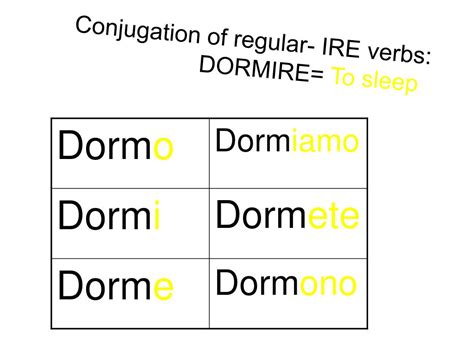 Dormir Conjugation