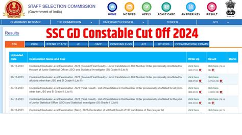 Ssc Gd Constable Result Sarkari Result Date Ssc Gd Constable