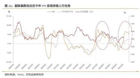 孙彬彬：如何合理把握社融和利率关系？ 新浪财经 新浪网