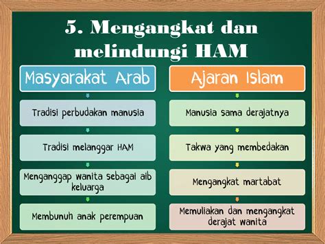 Misi Dakwah Nabi Muhammad Saw Di Makkah Ppt