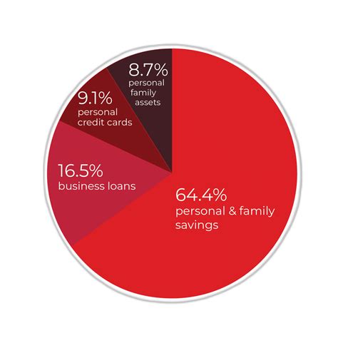 Ways To Use A Cash Out Refinance Ark Mortgage Inc Nmls